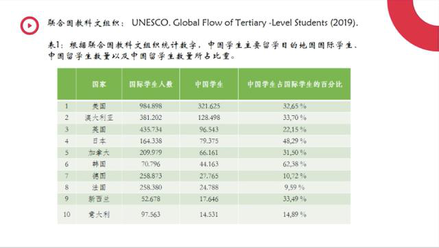 聯(lián)合國科文組織數(shù)據(jù)